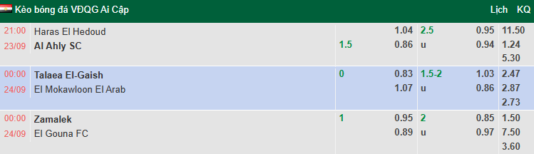 Nhận định, soi kèo Tala'ea El Gaish vs El Mokawloon, 0h00 ngày 24/9: Bắt bài chủ nhà - Ảnh 1