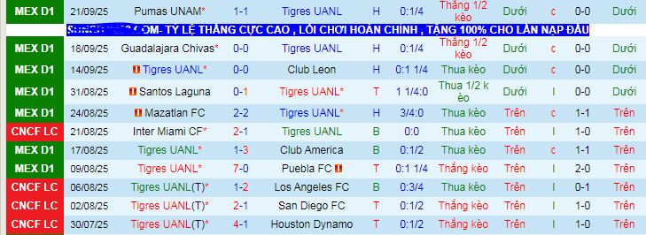 Nhận định, soi kèo Tigres UANL vs Atlas - Ảnh 3