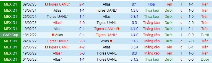 Nhận định, soi kèo Tigres UANL vs Atlas - Ảnh 5