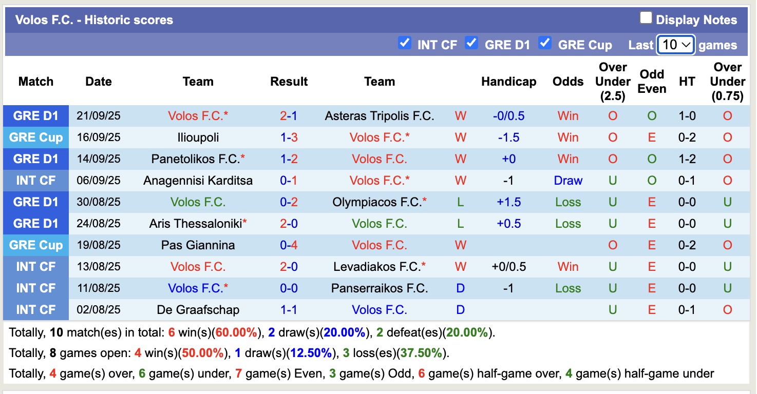 Nhận định, soi kèo Volos vs Atromitos, 19h00 ngày 24/9: Nối dài chiến thắng - Ảnh 2