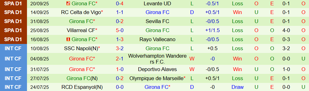 Soi kèo góc Athletic Bilbao vs Girona, 00h00 ngày 24/9 - Ảnh 2