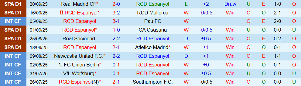 Soi kèo góc Espanyol vs Valencia, 00h00 ngày 24/9 - Ảnh 1