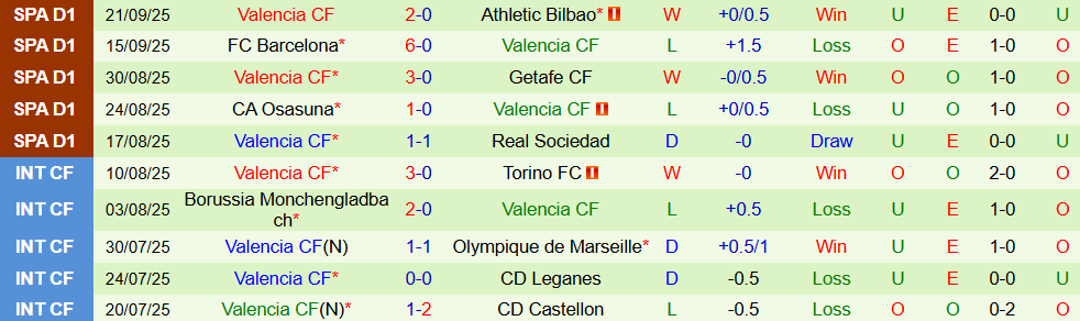 Soi kèo góc Espanyol vs Valencia, 00h00 ngày 24/9 - Ảnh 2