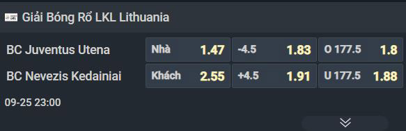 Nhận định b&oacute;ng rổ Juventus Utena vs Nevezis Kedainiai, 23h00 ng&agrave;y 25/9: C&aacute;i duy&ecirc;n của chủ nh&agrave; - Ảnh 2