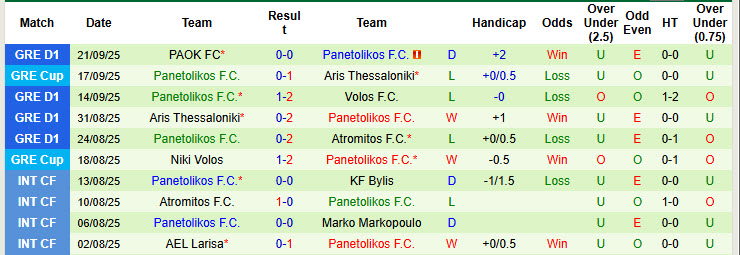 Nhận định, soi kèo AEK Athens vs Panetolikos, 23h00 ngày 24/9: Hướng tới ngôi đầu - Ảnh 3