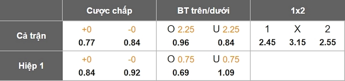Nhận định, soi kèo AEL Larisa vs Levadiakos, 23h00 ngày 24/9: Nối mạch bất bại - Ảnh 10