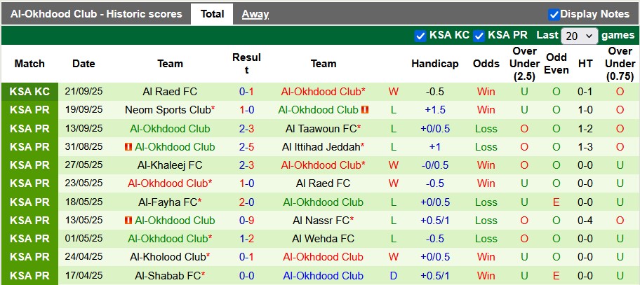 Nhận định, soi kèo Al Hilal vs Al-Okhdood, 1h00 ngày 26/9: Thắng là được - Ảnh 2