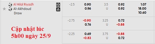 Nhận định, soi kèo Al Hilal vs Al-Okhdood, 1h00 ngày 26/9: Thắng là được - Ảnh 5