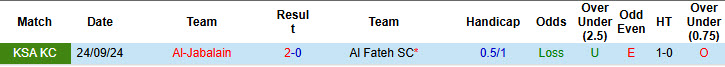 Nhận định, soi kèo Al-Jabalain vs Al Fateh, 22h45 ngày 24/9: Báo động đỏ - Ảnh 4