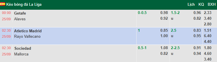 Nhận định, soi kèo Atletico Madrid vs Rayo Vallecano, 2h30 ngày 25/9: Chủ nhà vượt trội - Ảnh 1