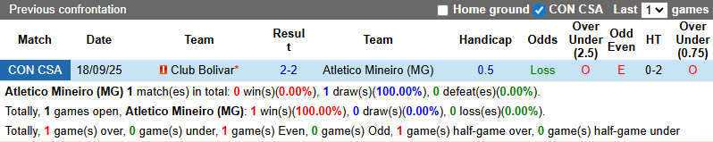 Nhận định, soi kèo Atletico Mineiro vs Club Bolivar, 5h00 ngày 25/9: Khách gặp khó - Ảnh 5