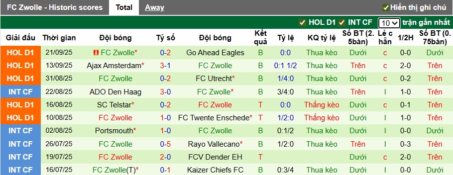 Nhận định, soi kèo AZ Alkmaar vs PEC Zwolle, 01h00 ngày 25/9: Khách rơi tự do - Ảnh 3
