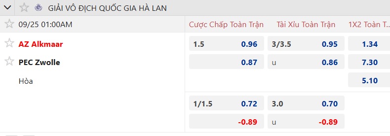 Nhận định, soi kèo AZ Alkmaar vs PEC Zwolle, 01h00 ngày 25/9: Khách rơi tự do - Ảnh 5