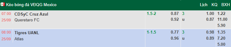 Nhận định, soi kèo Cruz Azul vs Queretaro, 7h00 ngày 25/9: Chiến thắng thứ tư - Ảnh 1