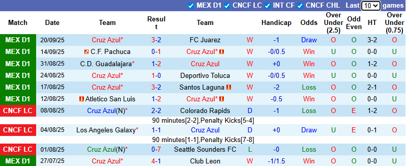 Nhận định, soi kèo Cruz Azul vs Queretaro, 7h00 ngày 25/9: Chiến thắng thứ tư - Ảnh 2