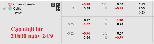 Nhận định, soi kèo Crvena Zvezda vs Celtic, 2h00 ngày 25/9: Cân tài cân sức - Ảnh 6