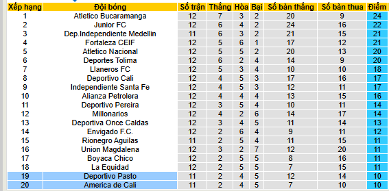 Nhận định, soi kèo Deportivo Pasto vs America de Cali - Ảnh 4
