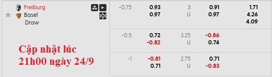 Nhận định, soi kèo Freiburg vs Basel, 2h00 ngày 25/9: Sân nhà vẫn hơn - Ảnh 6