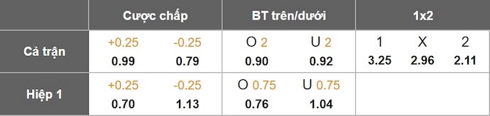 Nhận định, soi kèo Gomel vs Neman Grodno, 23h00 ngày 24/9: Phong độ trái ngược - Ảnh 9