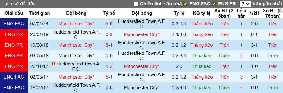 Nhận định, soi kèo Huddersfield vs Man City, 01h45 ngày 25/9: Tạm biệt chủ nhà! - Ảnh 1