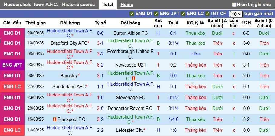 Nhận định, soi kèo Huddersfield vs Man City, 01h45 ngày 25/9: Tạm biệt chủ nhà! - Ảnh 3