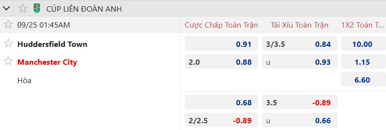 Nhận định, soi kèo Huddersfield vs Man City, 01h45 ngày 25/9: Tạm biệt chủ nhà! - Ảnh 4