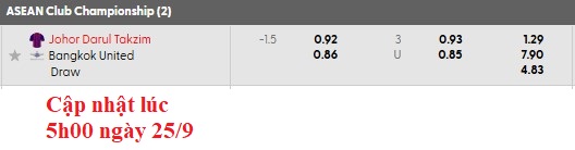 Nhận định, soi kèo Johor Darul Ta'zim vs Bangkok Utd, 16h30 ngày 25/9: Ứng viên lộ diện - Ảnh 5