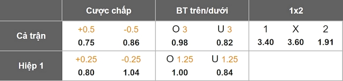 Nhận định, soi kèo Kayserispor vs Besiktas, 0h00 ngày 25/9: Đánh rơi phong độ - Ảnh 1