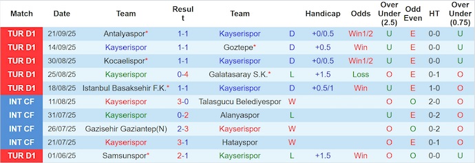 Nhận định, soi kèo Kayserispor vs Besiktas, 0h00 ngày 25/9: Đánh rơi phong độ - Ảnh 2