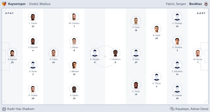 Nhận định, soi kèo Kayserispor vs Besiktas, 0h00 ngày 25/9: Đánh rơi phong độ - Ảnh 6