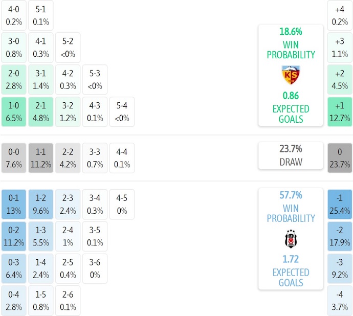 Nhận định, soi kèo Kayserispor vs Besiktas, 0h00 ngày 25/9: Đánh rơi phong độ - Ảnh 7