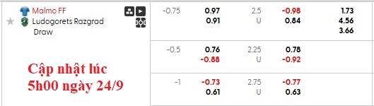 Nhận định, soi kèo Malmo vs Ludogorets, 2h00 ngày 25/9: Hoa hồng không gai - Ảnh 4