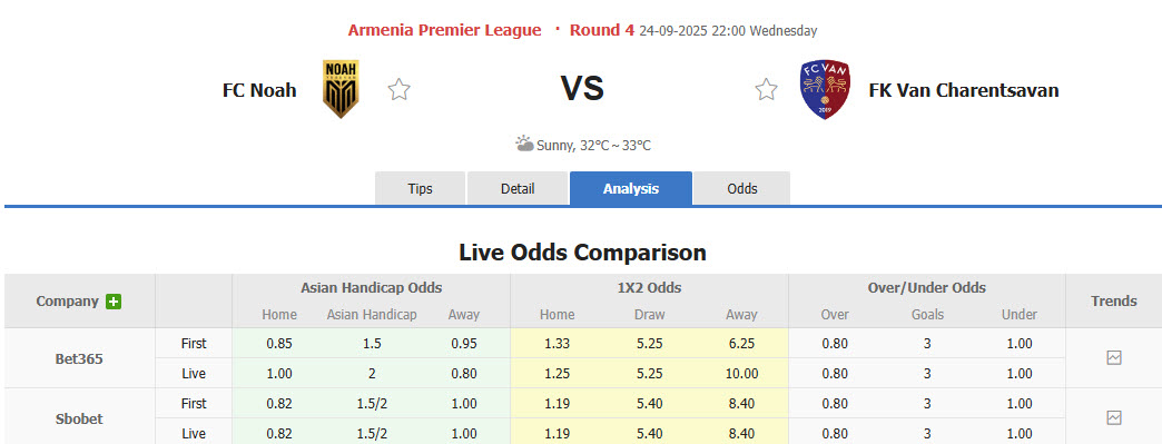 Nhận định, soi kèo Noah vs FC Van, 22h00 ngày 24/9: Chứng minh bản lĩnh nhà vô địch - Ảnh 1
