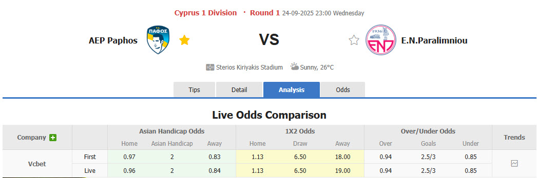 Nhận định, soi kèo Pafos vs Enosis Neon Paralimni, 23h00 ngày 24/9: Sức mạnh không thể ngăn cản - Ảnh 1