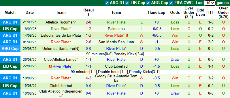 Nhận định, soi kèo Palmeiras vs River Plate, 7h30 ngày 25/9: Bắt bài khách - Ảnh 3
