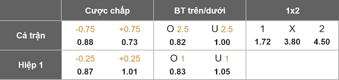 Nhận định, soi kèo PAOK vs Maccabi Tel Aviv,  23h45 ngày 24/9: Nối mạch bất bại - Ảnh 1