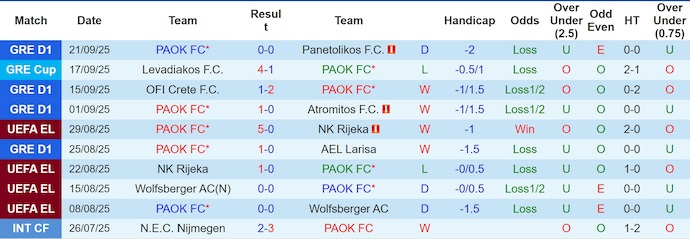 Nhận định, soi kèo PAOK vs Maccabi Tel Aviv,  23h45 ngày 24/9: Nối mạch bất bại - Ảnh 2