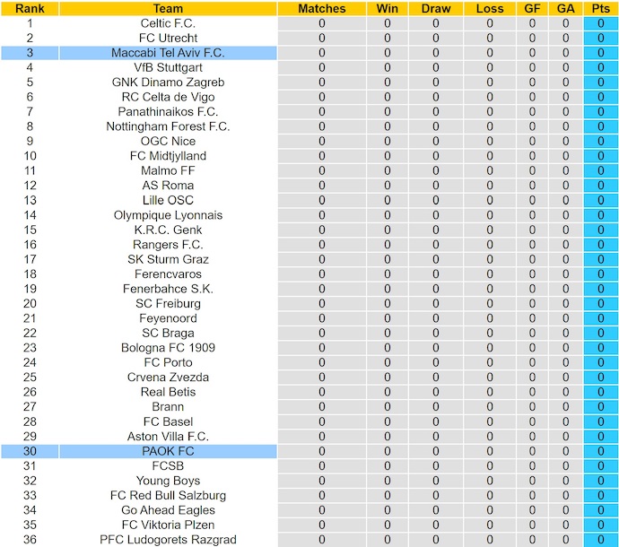 Nhận định, soi kèo PAOK vs Maccabi Tel Aviv,  23h45 ngày 24/9: Nối mạch bất bại - Ảnh 5