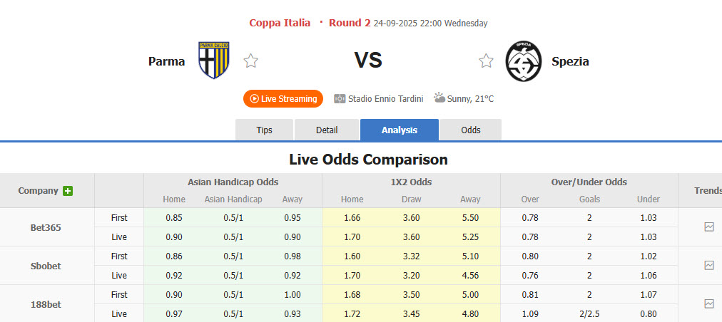 Nhận định, soi kèo Parma vs Spezia, 22h00 ngày 24/9: Cải thiện hàng công - Ảnh 2