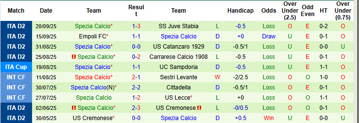 Nhận định, soi kèo Parma vs Spezia, 22h00 ngày 24/9: Cải thiện hàng công - Ảnh 4