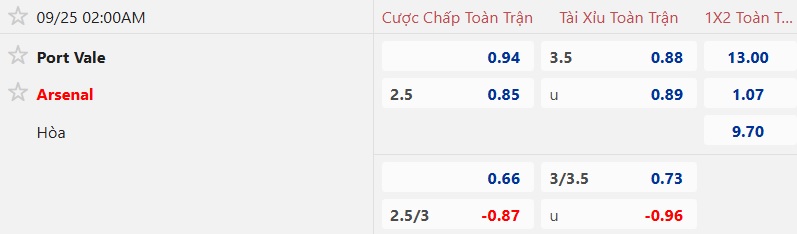 Nhận định, soi kèo Port Vale vs Arsenal, 02h00 ngày 25/9: Pháo nổ rền vang - Ảnh 3