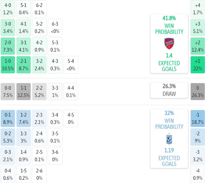 Nhận định, soi kèo Rakow Czestochowa vs Lech Poznan, 23h45 ngày 24/9: Khác biệt - Ảnh 7