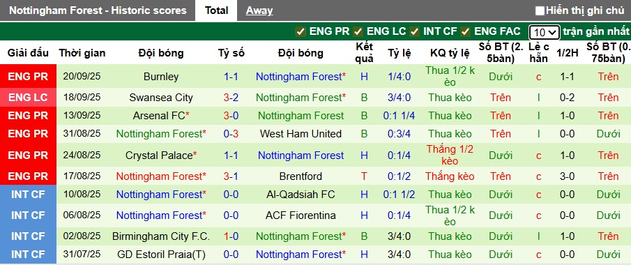 Nhận định, soi kèo Real Betis vs Nottingham, 02h00 ngày 25/9: Forest gặp khó - Ảnh 3