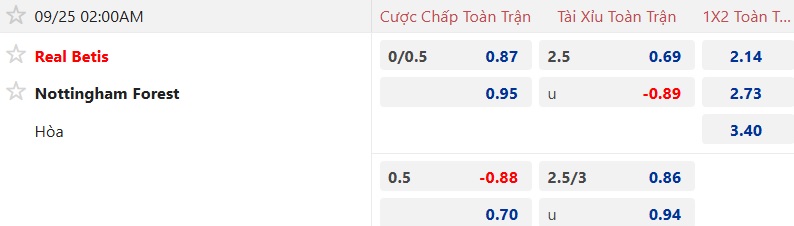 Nhận định, soi kèo Real Betis vs Nottingham, 02h00 ngày 25/9: Forest gặp khó - Ảnh 5