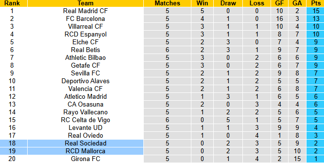 Nhận định, soi kèo Real Sociedad vs Mallorca, 2h30 ngày 25/9: Khách tự tin - Ảnh 5