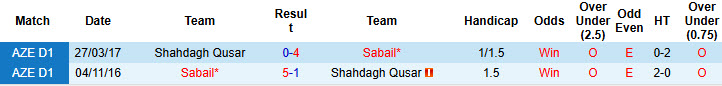 Nhận định, soi kèo Sabail vs Shahdagh Qusar, 21h00 ngày 24/9: Lấy lại thăng bằng - Ảnh 4