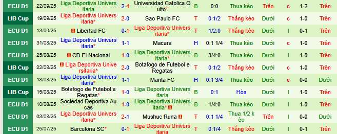 Nhận định, soi kèo Sao Paulo vs LDU Quito - Ảnh 4