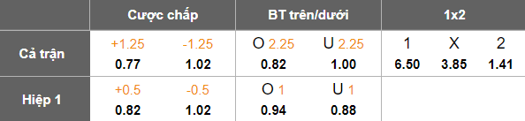 Nhận định, soi kèo Smorgon vs Dinamo Minsk, 20h30 ngày 24/9: Cửa trên thất thế - Ảnh 5