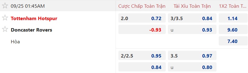 Nhận định, soi kèo Tottenham vs Doncaster, 01h45 ngày 25/9: Bắt nạt nhược tiểu - Ảnh 4
