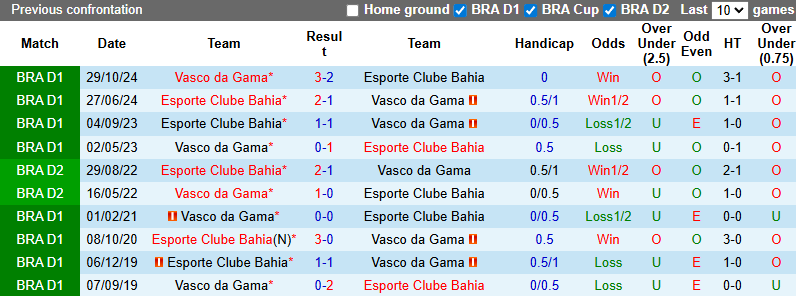 Nhận định, soi kèo Vasco da Gama vs Bahia, 5h30 ngày 25/9: Rút ngắn khoảng cách - Ảnh 4